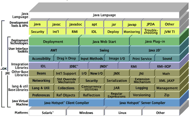 java入门hello world