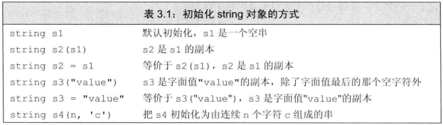 C++ STL入门hello world