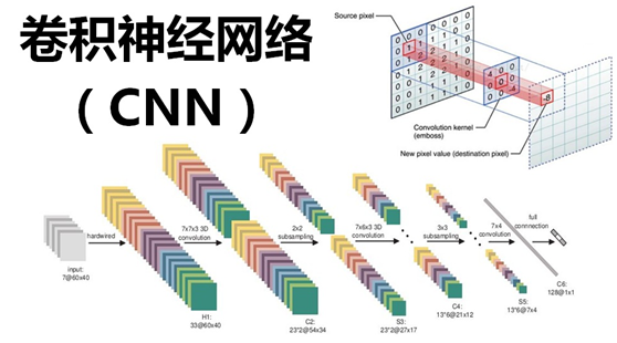 人工智能python实现-卷积神经网络