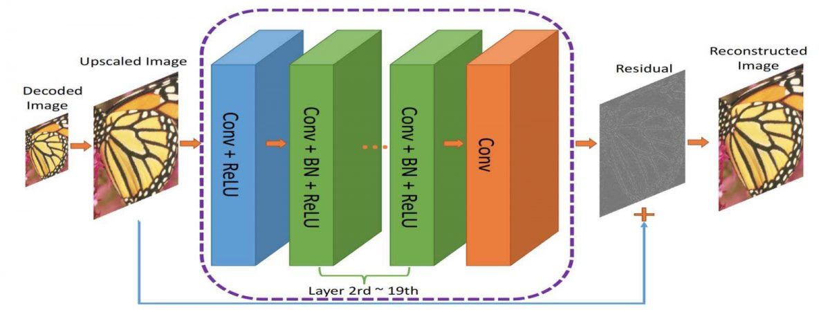 人工智能python实现-使用预训练的卷积神经网络