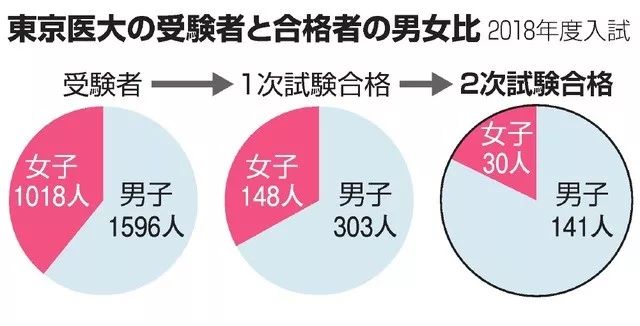 东京大学开学演讲：努力也得不到公平回报的社会在等着你！