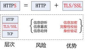 阿里云空间是否要开启HTTPS（SSL加密访问)