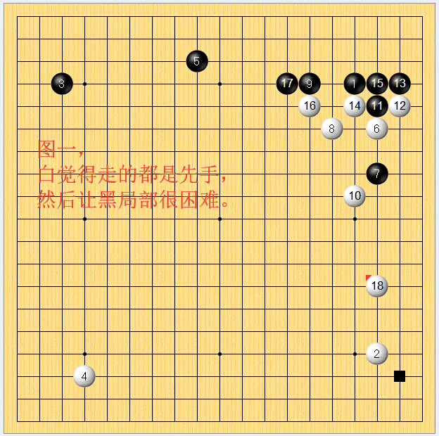 【少儿围棋教学】3段以后怎样提高？