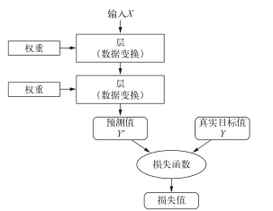 人工智能python实现 什么是深度学习 天祺围棋 人工智能python实现 什么是深度学习 天祺围棋
