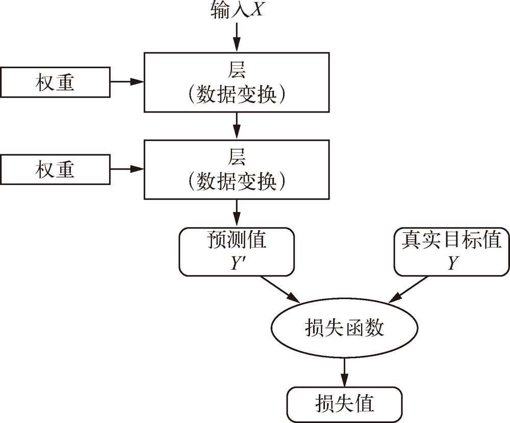 人工智能python实现 什么是深度学习 天祺围棋 人工智能python实现 什么是深度学习 天祺围棋