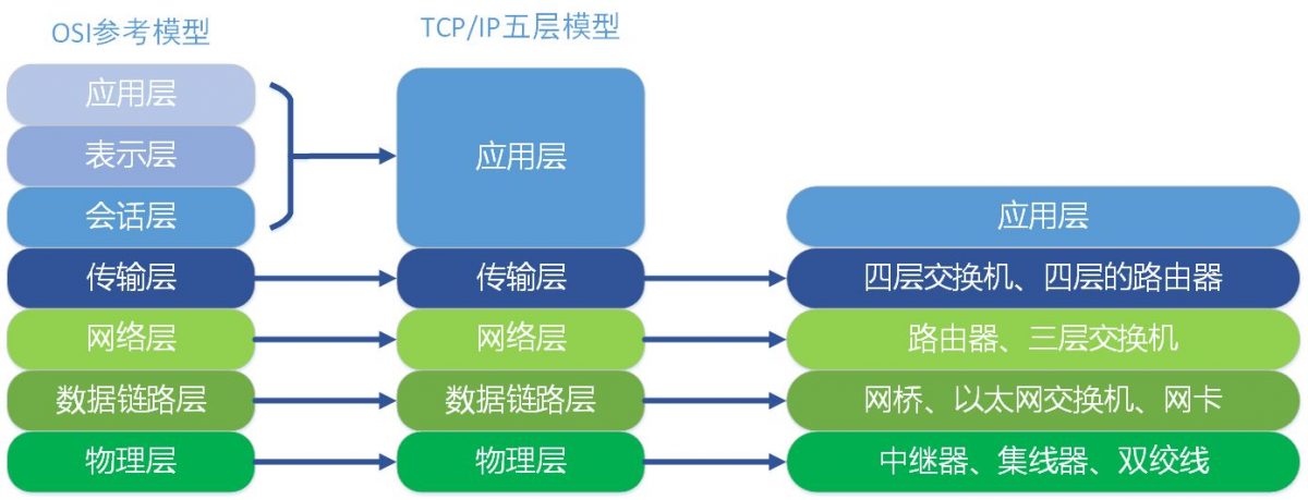 Go语言Socket编程