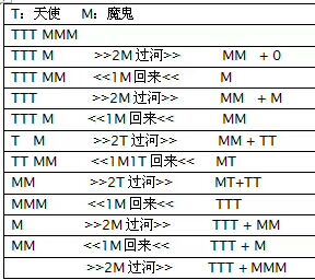 三只天使三只魔鬼过河问题解答