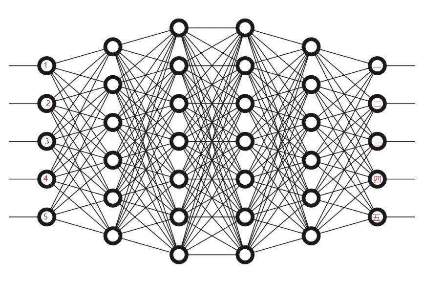 人工智能python实现-初识神经网络