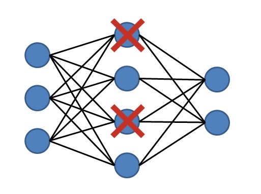 人工智能python实现-循环神经网络的高级用法