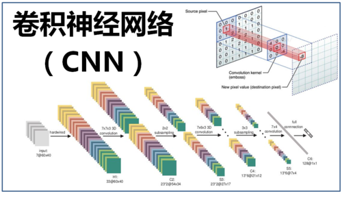 人工智能python实现-用卷积神经网络处理序列