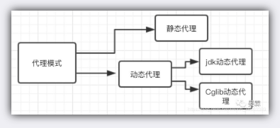 Java设计模式之代理模式