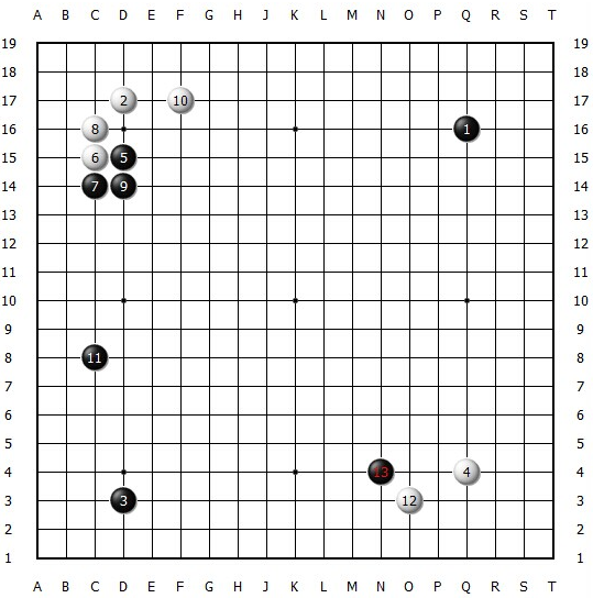 阿尔法狗围棋十诀之六：开局要肩冲