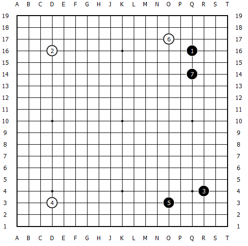 阿尔法狗围棋十诀之三：狗的地与势