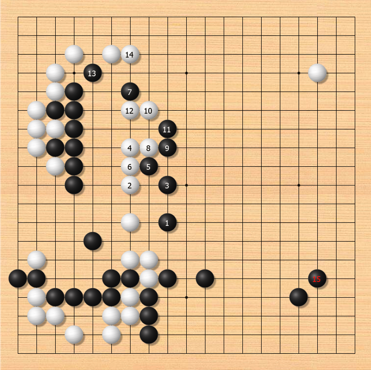 围棋思考方向有哪些？