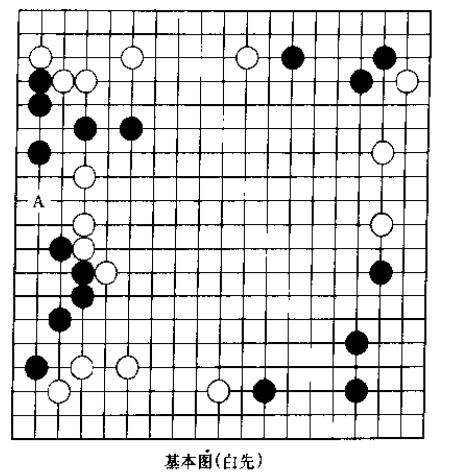 提高实战能力