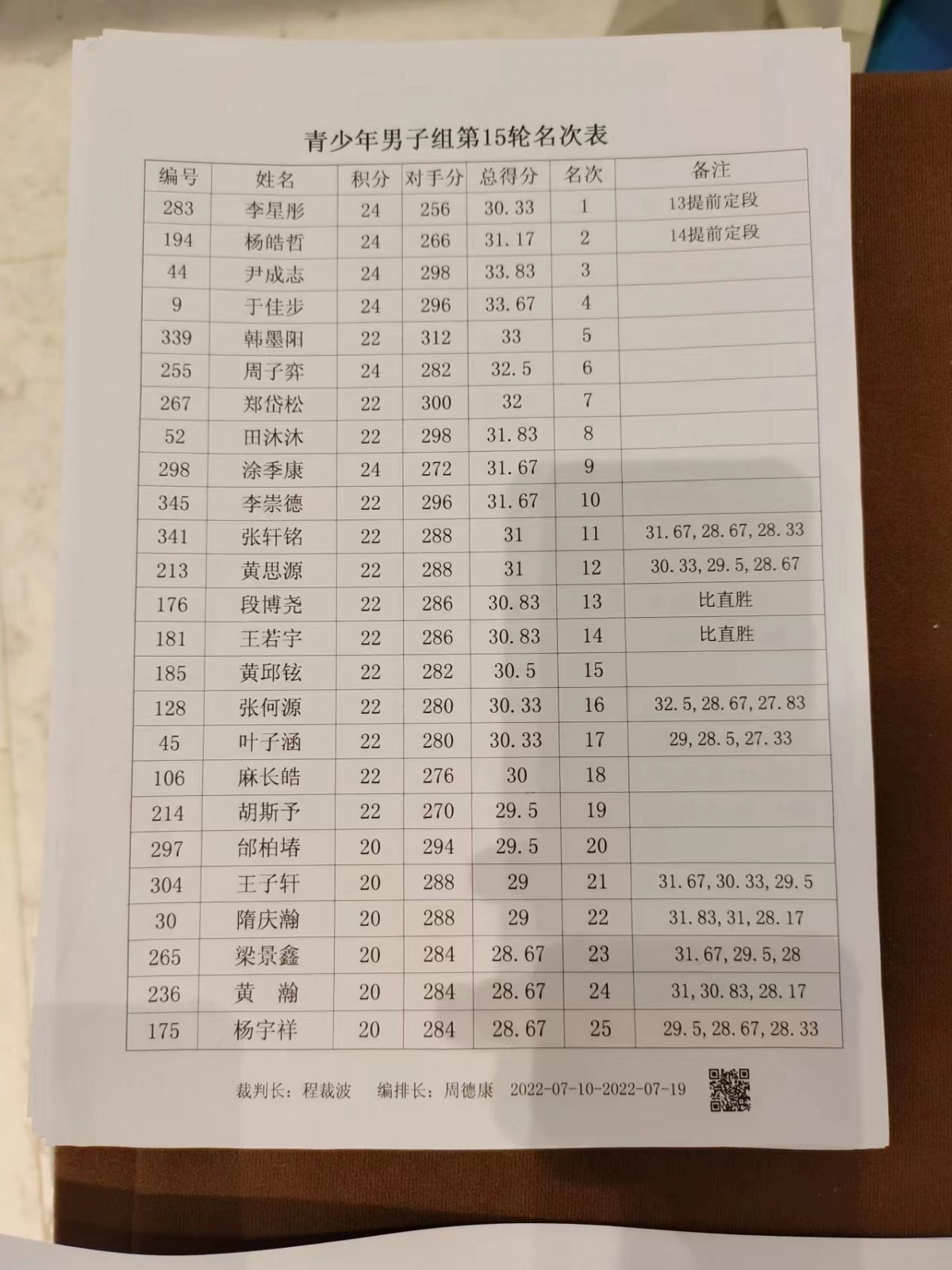 2022年定段名单